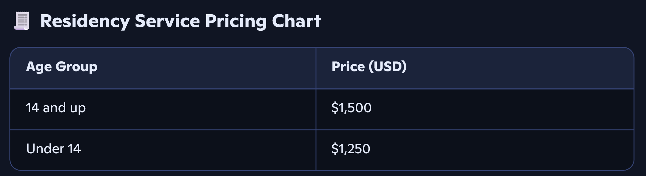 temporary residency pricing chart